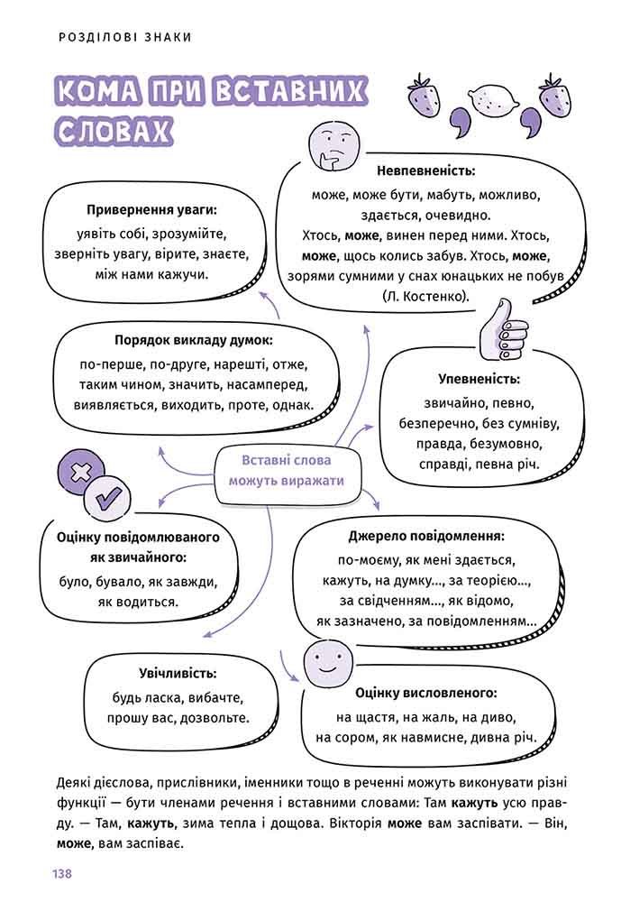 100 тем. Українська мова (видання 2026 року) - інші зображення