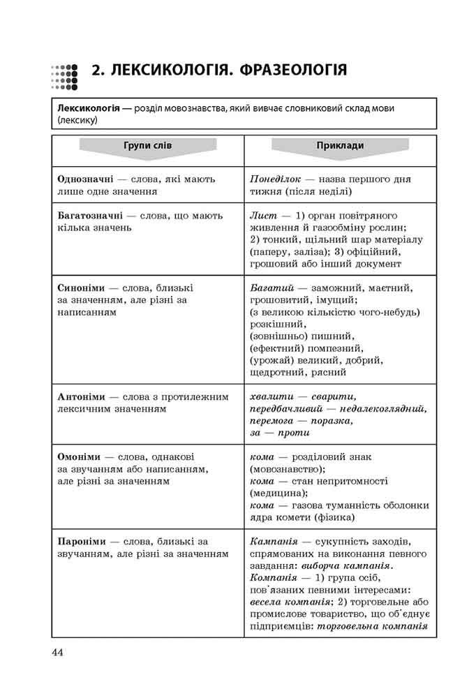 Експрес-підготовка до ЗНО. Українська мова та література - інші зображення