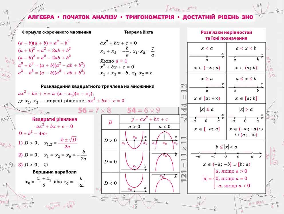 Стікербук. Алгебра. 100 найважливіших формул до ЗНО - інші зображення