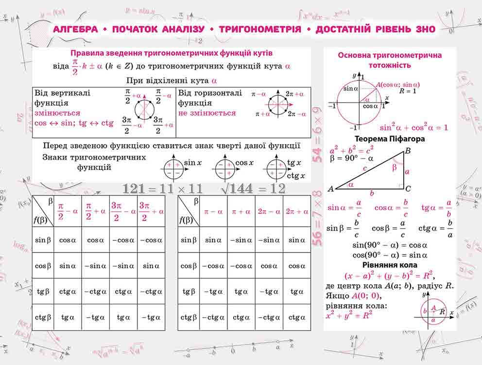 Стікербук. Алгебра. 100 найважливіших формул до ЗНО - інші зображення