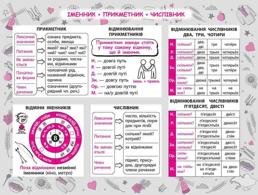Стікербук. Українська мова. 1-4 класи - інші зображення