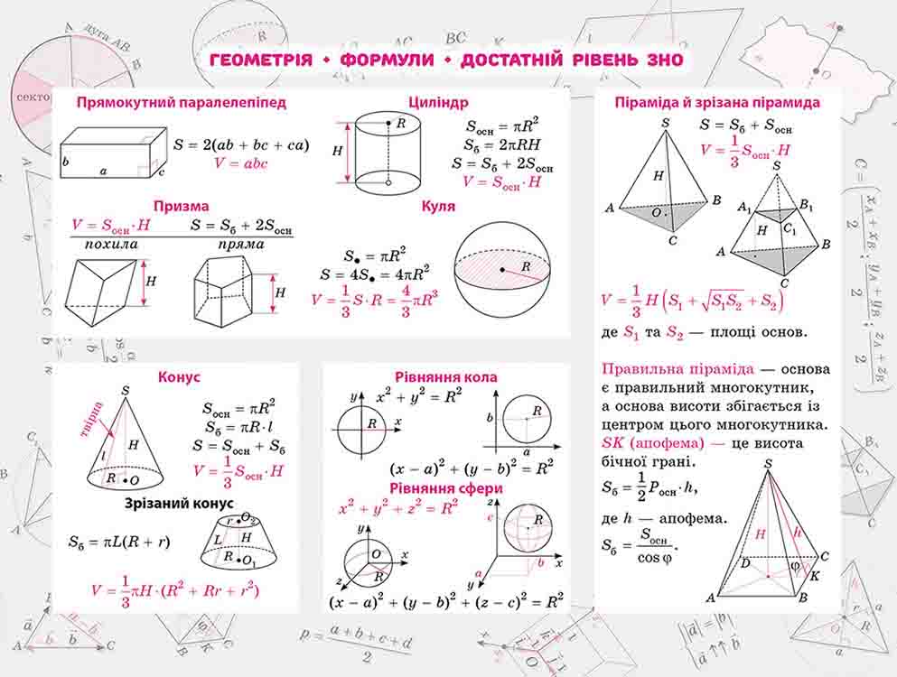 Стікербук. Геометрія. 100 найважливіших формул до ЗНО - інші зображення